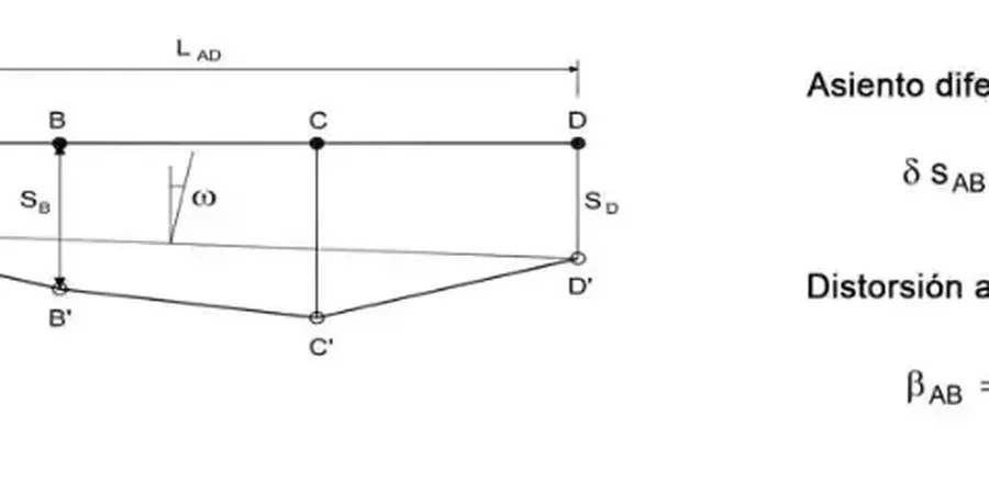 Illustrative image of Differential settlement analysis in Ballarat