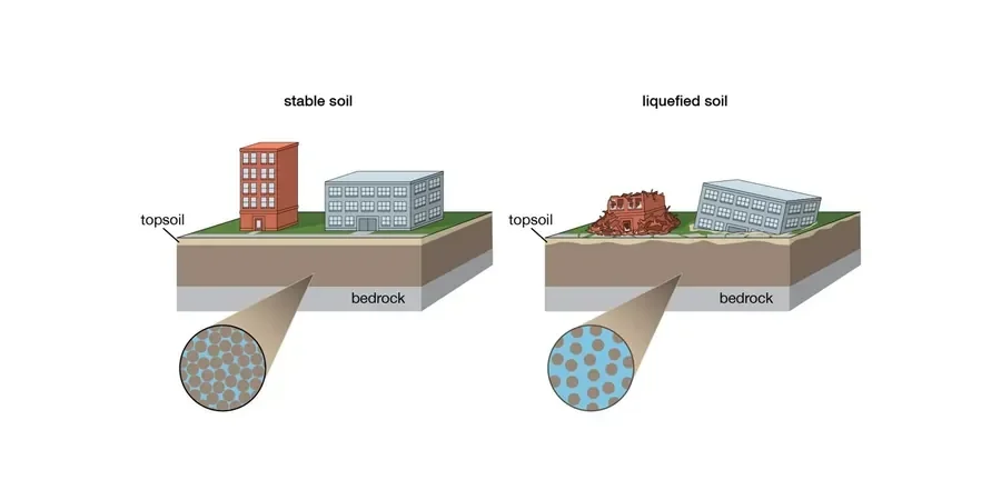 Illustrative image of Soil liquefaction analysis in Ballarat