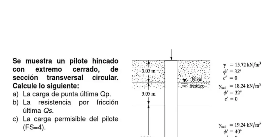 Illustrative image of Pile skin friction vs. end bearing analysis in Ballarat